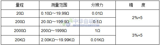 VICTOR+VC4106接地电阻测试仪+使用说明1.jpg