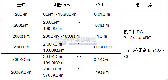 VICTOR+VC4106接地电阻测试仪+使用说明2.jpg