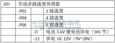ColliHigh+JZH-P系列无线多路温度传感器+选型表1.jpg