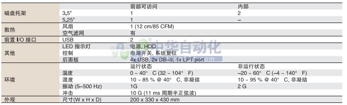 Advantech+IPC-7132系列立式机箱+使用说明1.jpg