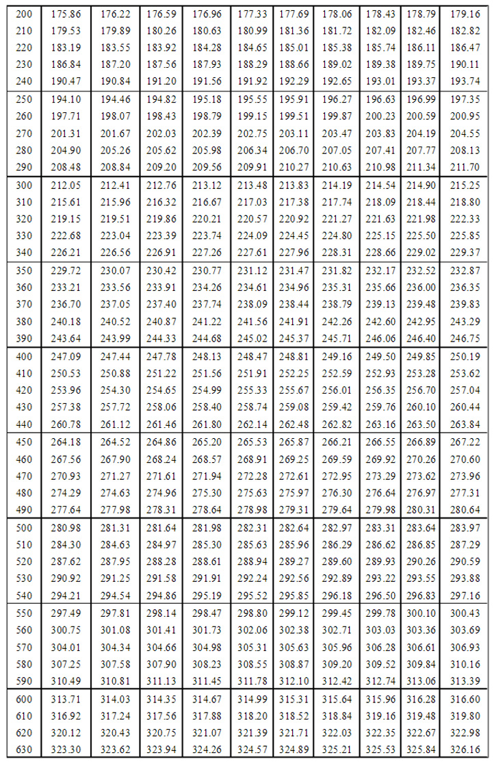 PT100分度表_图文_百度文库2.jpg