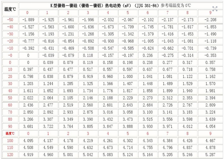 K型号热电偶分度号表1.jpg