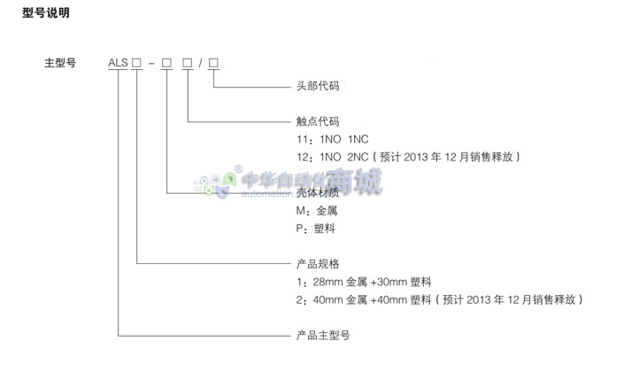 型号说明.jpg