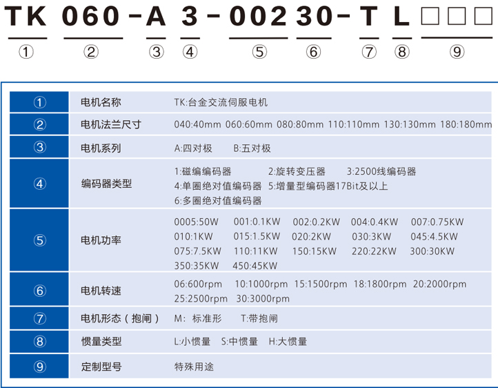 20170627144742062299.jpg 电机命名规则.jpg