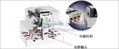 ABB、西门子接触器