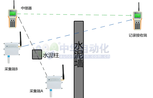  900M无线采集