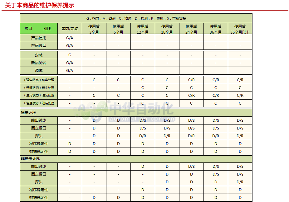 4200维护保养提示