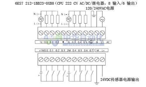 6ES7 212-1BB23-0XB8型CPU