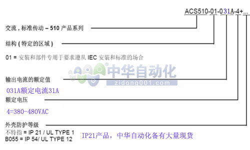 ACS510-01-031A-4型号释义