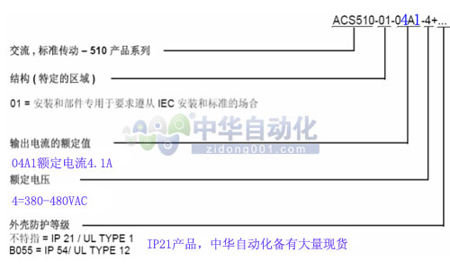 ACS510-01-04A1-4型号释义