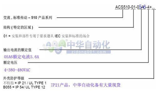 ACS510-01-05A6-4型号释义