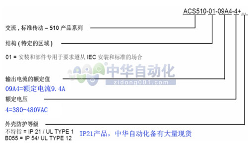 ACS510-01-09A4-4型号释义