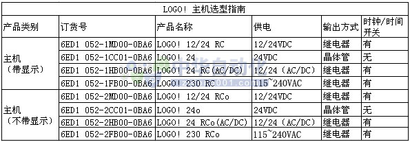 LOGO!-主机选型指南