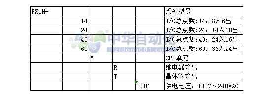 FX1N-14MR-001