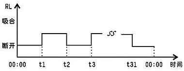 KSPC-Ⅱ系列时间程序给定器用途