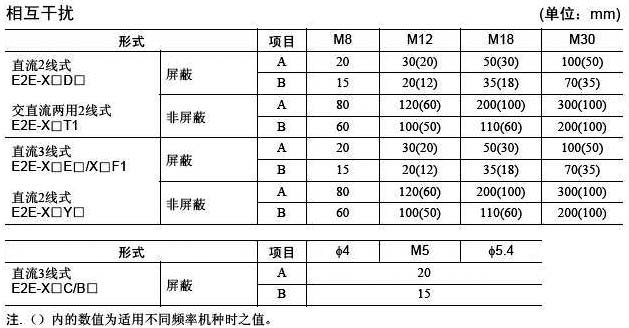 直流3线式接插件系列E2E通用接近开关使用说明