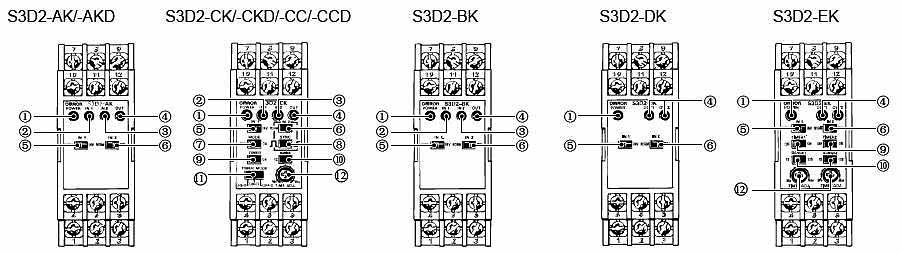 S3D2系列传感器控制器使用说明