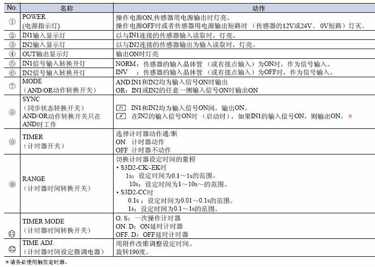 S3D2系列传感器控制器使用说明