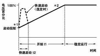 G3JA-C系列三相混合软启动器使用说明