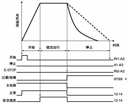 G3JA-C系列三相混合软启动器接线方式