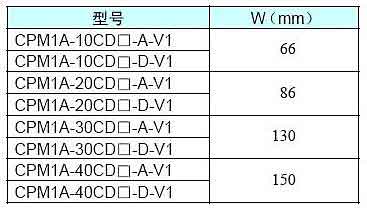 CPM1A-V1系列可编程控制器 CPU单元安装方式