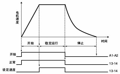 G3JA-C系列三相混合软启动器接线方式