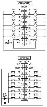 CJ1/CJ1M系列DC输入/晶体管输出单元接线方式