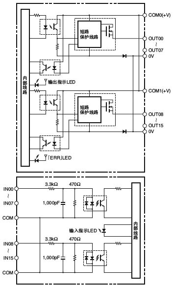 CJ1/CJ1M系列DC输入/晶体管输出单元使用说明