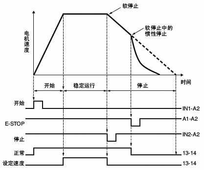 G3JA-C系列三相混合软启动器接线方式