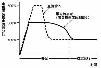 G3JA-C系列三相混合软启动器使用说明