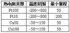 KL-F921系列热电阻信号输入隔离器(二入二出)使用说明