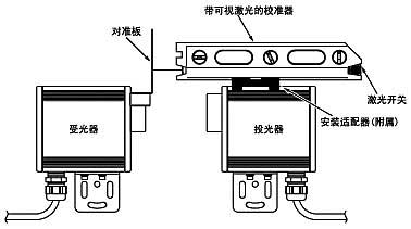 F3SS长距离检测型单光束安全传感器使用说明