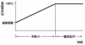 G3JA-C系列三相混合软启动器使用说明