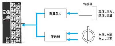 CJ1W-AD系列模拟量输入单元使用说明