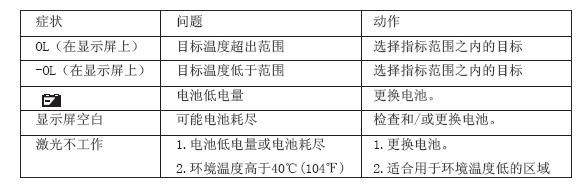 UT301系列非接触式红外测温仪使用说明