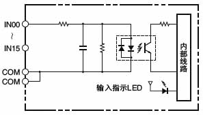 CJ1/CJ1M系列中断输入单元使用说明