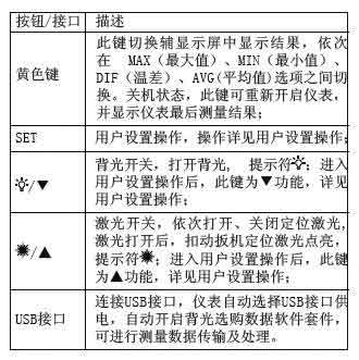 UT303系列非接触式红外测温仪使用说明