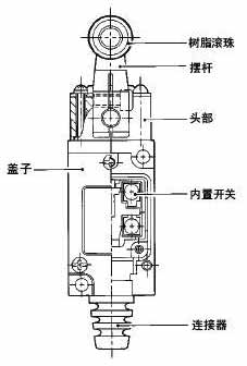 HL-5000系列小型限位开关使用说明