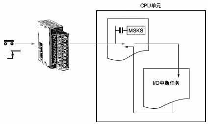 CJ1/CJ1M系列中断输入单元使用说明