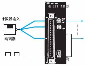 CJ1/CJ1M系列高速计数器单元使用说明