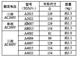 3G3JV系列简易小型变频器安装方式