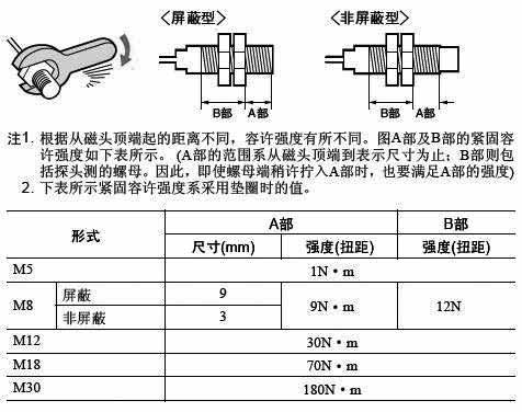 直流3线式接插件系列E2E通用接近开关安装方式