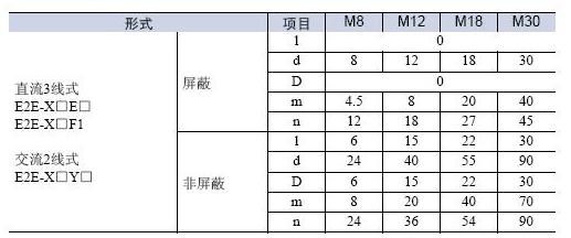 直流3线式接插件系列E2E通用接近开关使用说明