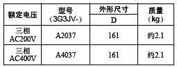 3G3JV系列简易小型变频器安装方式