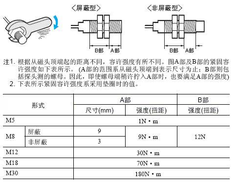 交流2线式导线引出系列E2E通用接近开关安装方式