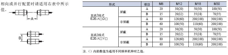 直流3线式/导线引出型E2E通用接近开关系列注意事项