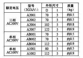 3G3JV系列简易小型变频器安装方式