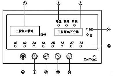 "猫耳朵"转速表,传递着竞速理念的个性魅力_接线图分享