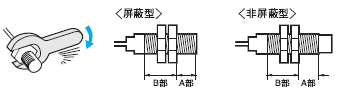 直流3线式/导线引出型E2E通用接近开关系列注意事项