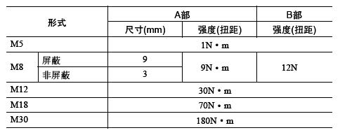 直流3线式/导线引出型E2E通用接近开关系列注意事项